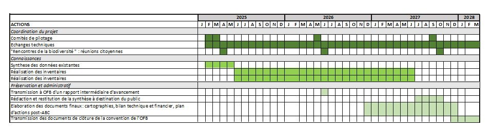 calendrier ABC