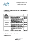 Liste des délibérations du 22 avril 2025